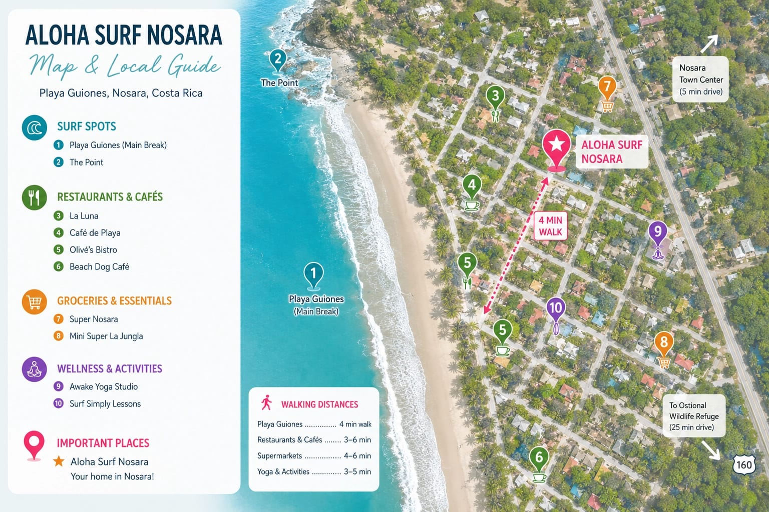 Aloha Surf Nosara location map showing the 4-minute walk to Playa Guiones and nearby attractions in Nosara, Costa Rica